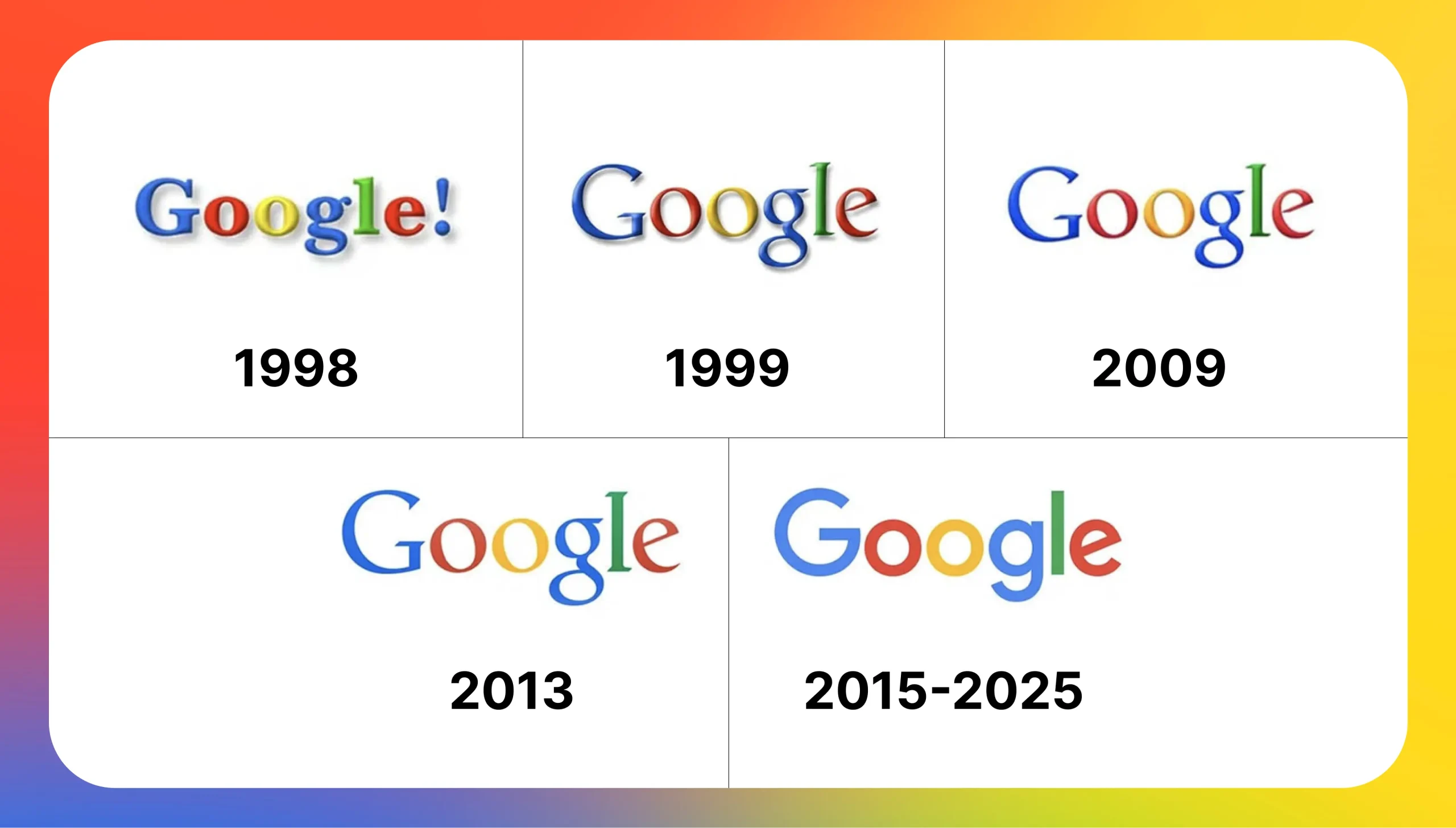 Google Logo Evolution